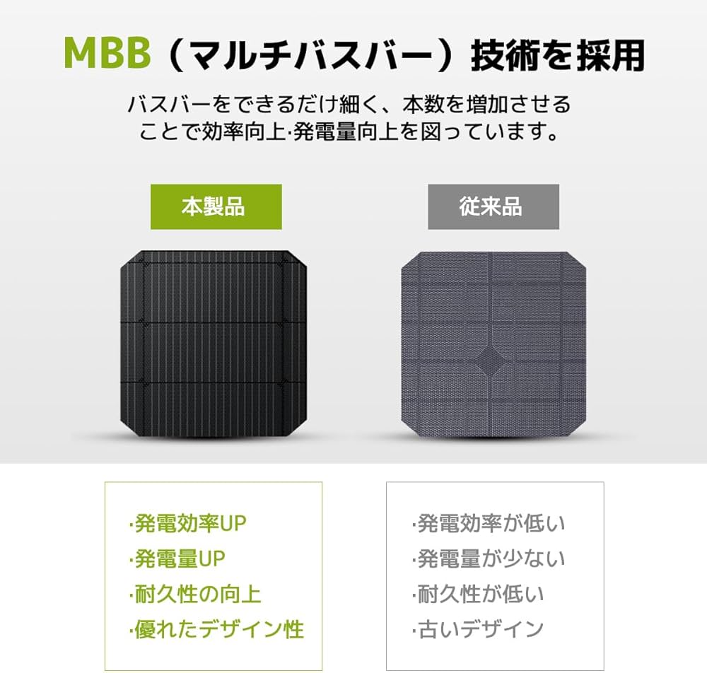 お値下げしました!!　フレキシブル太陽光パネル SFL-200W/20V Amazon | LVYUAN 200W ソーラーパネル フレキシブル 単結晶 ETFE 20V